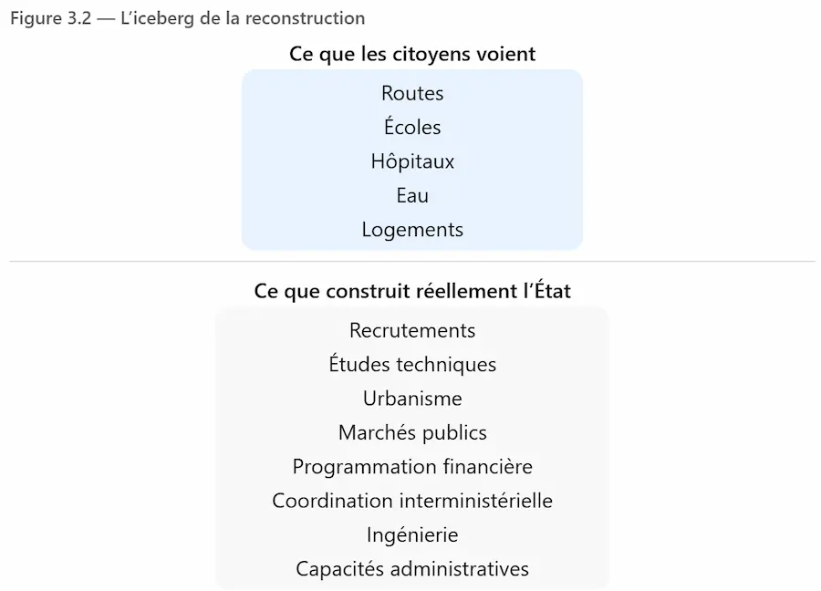 Note de développement n°1